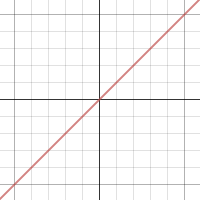 Lines Point Slope Form