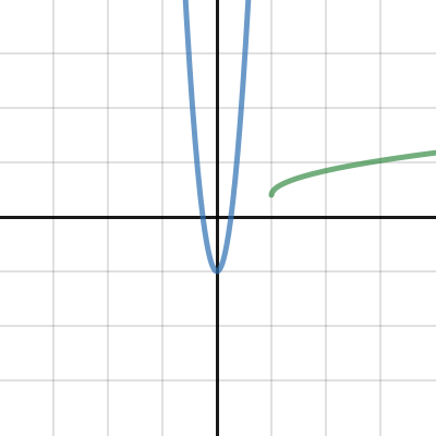 INT3 1-56 HW eTool | Desmos