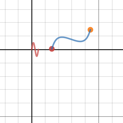sine graph between any two points