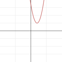 2 | Desmos