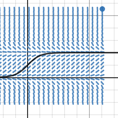 Slope Field
