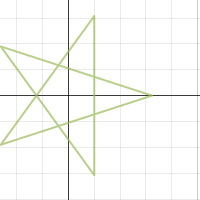 https://saved-work.desmos.com/calc_thumbs/production/89ysjvjdqs.png