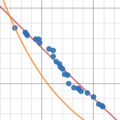 Progression Of 100m World Record Time