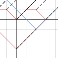 math graph project | Desmos