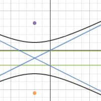 Image of Hyperbola2