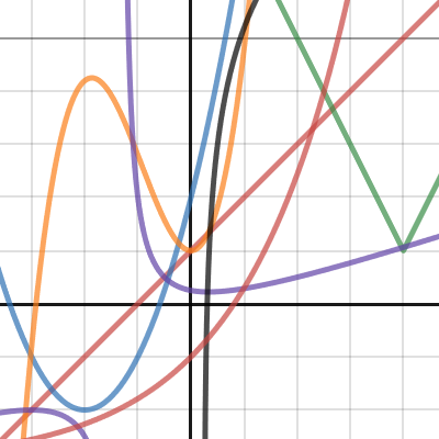 Math Analysis Overview