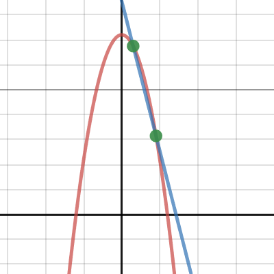 Desmos GrafikRechner