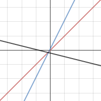 Linear Function Family