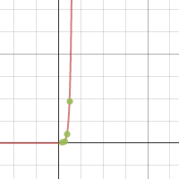 Nintendo Graph