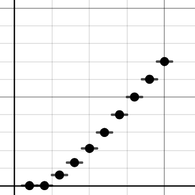 Heroic Grails Calculator