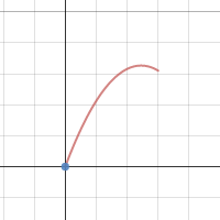 Modeling 2D Motion Lab