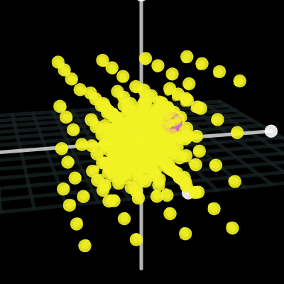 4D Vector Field (Sirius's 𝟰𝗗 𝗦𝘁𝗲𝗿𝗲𝗼𝗴𝗿𝗮𝗽𝗵𝗶𝗰 𝗣𝗿𝗼𝗷𝗲𝗰𝘁𝗶𝗼𝗻 𝗧𝗲𝗺𝗽𝗹𝗮𝘁𝗲)