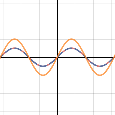 Wave Interference