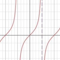 Tan Graph