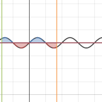 Image of Normal Sine Integration