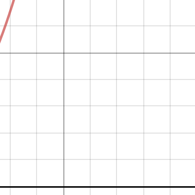 Graph 1 (Overall / Tenure)