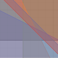linear programing | Desmos