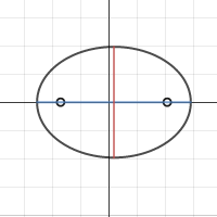 Image of Conic Sections: Ellipse with Foci