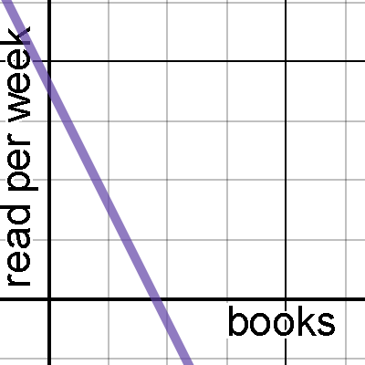 3 graphs, part 3
