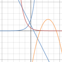 Function Types Practice