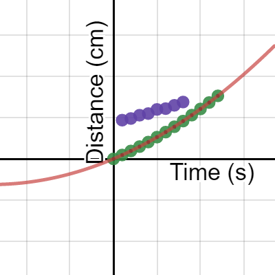 distance vs time graph physics data