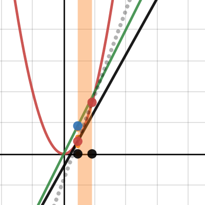 Derivative of a Function | Desmos