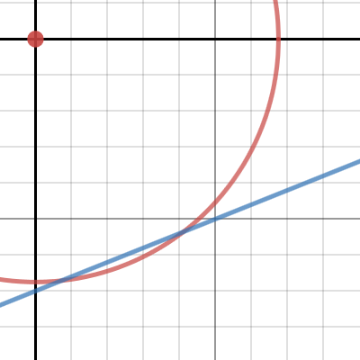 Desmos | Calculatrice Graphique