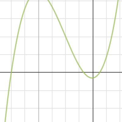 Rational Zeros