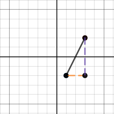 Coordinate Geometry Slope Between Two Points Formula