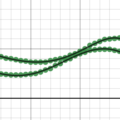 Dynamic Ribbon Device