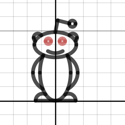 Reddit Robot | Desmos