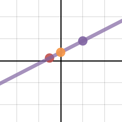 line through 2 points calculator