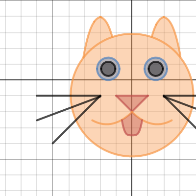 Cat Graph for Algebra II