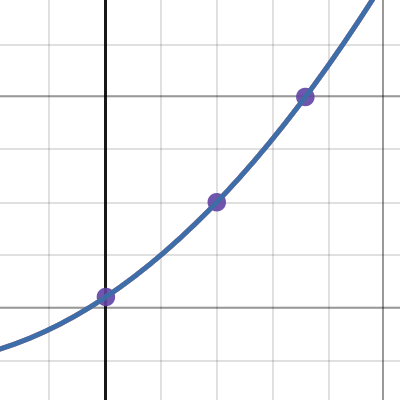 Table Slider And Regression Desmos