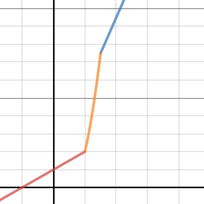 continuous curve