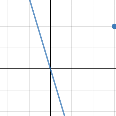 Lines: Two Point Form