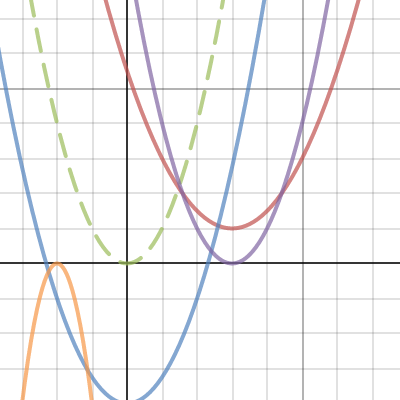 Quadratic Function