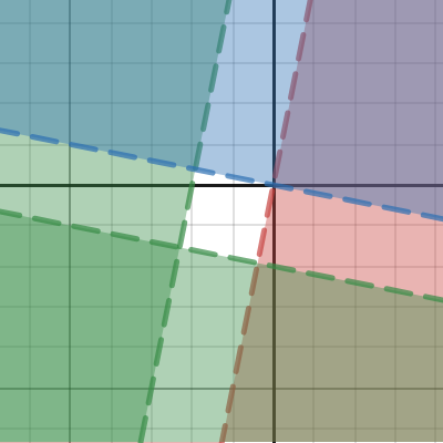 www.desmos.com