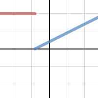 Piecewise (Final)