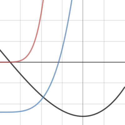 Math Problem Set | Desmos