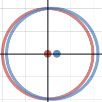 Circle and Ellipse