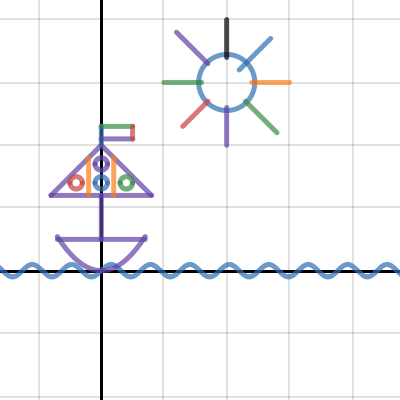 Boat | Desmos
