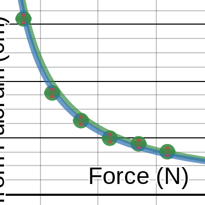ib 1L - Lab 4 Balance Experiment