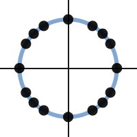Image of Blank Unit Circle (16 points)