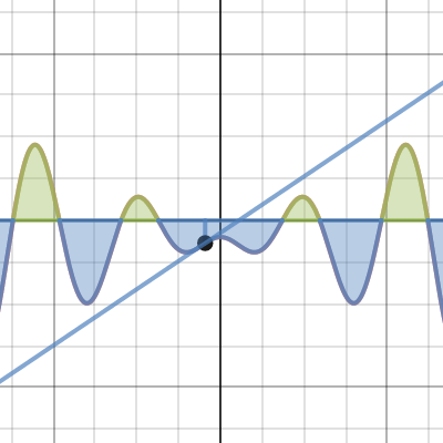Integraler (easy way)