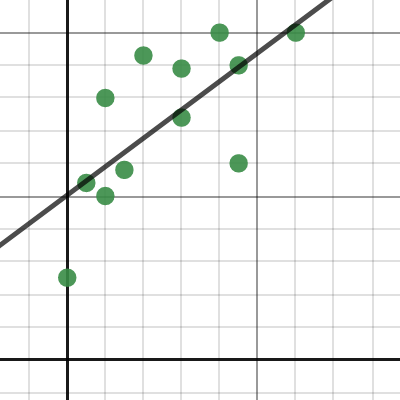 finding equation of graph calculator