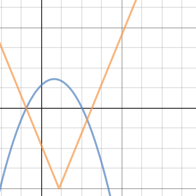 Function Families | Desmos