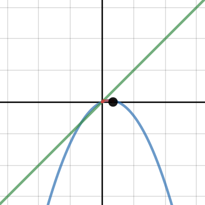 Quadratic map iterations