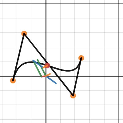 Linear to Cubic (Bernstein Polynomial Form)