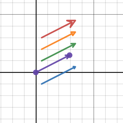 Stonebraker's Arrow & Vector Functions